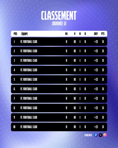 Classement d'un championnat de foot amateur